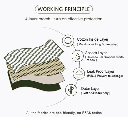 Culotte Menstruelle Réutilisable Confort & Protection Optimale